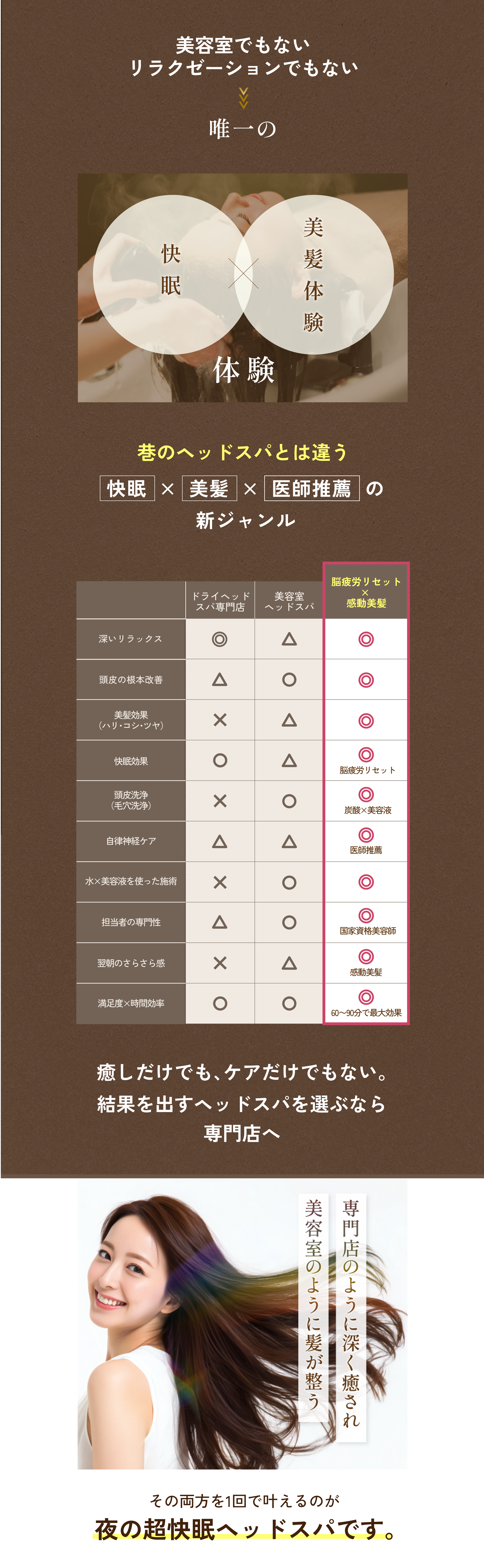 施術の特徴
