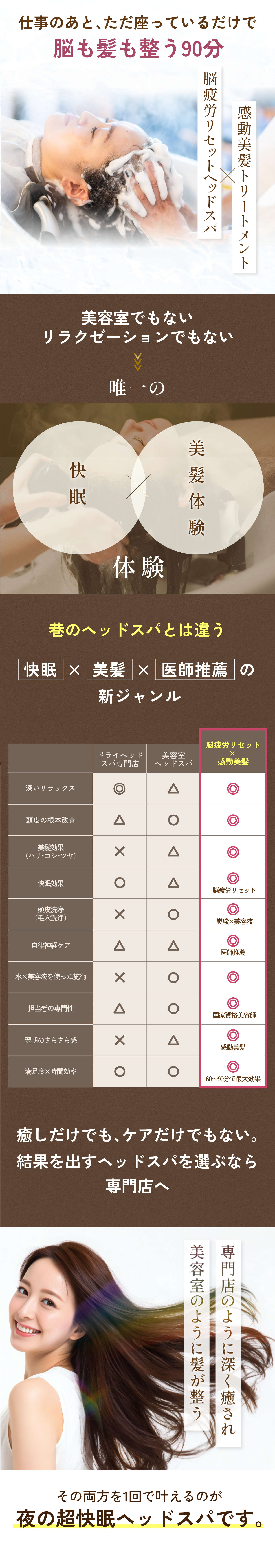施術の特徴