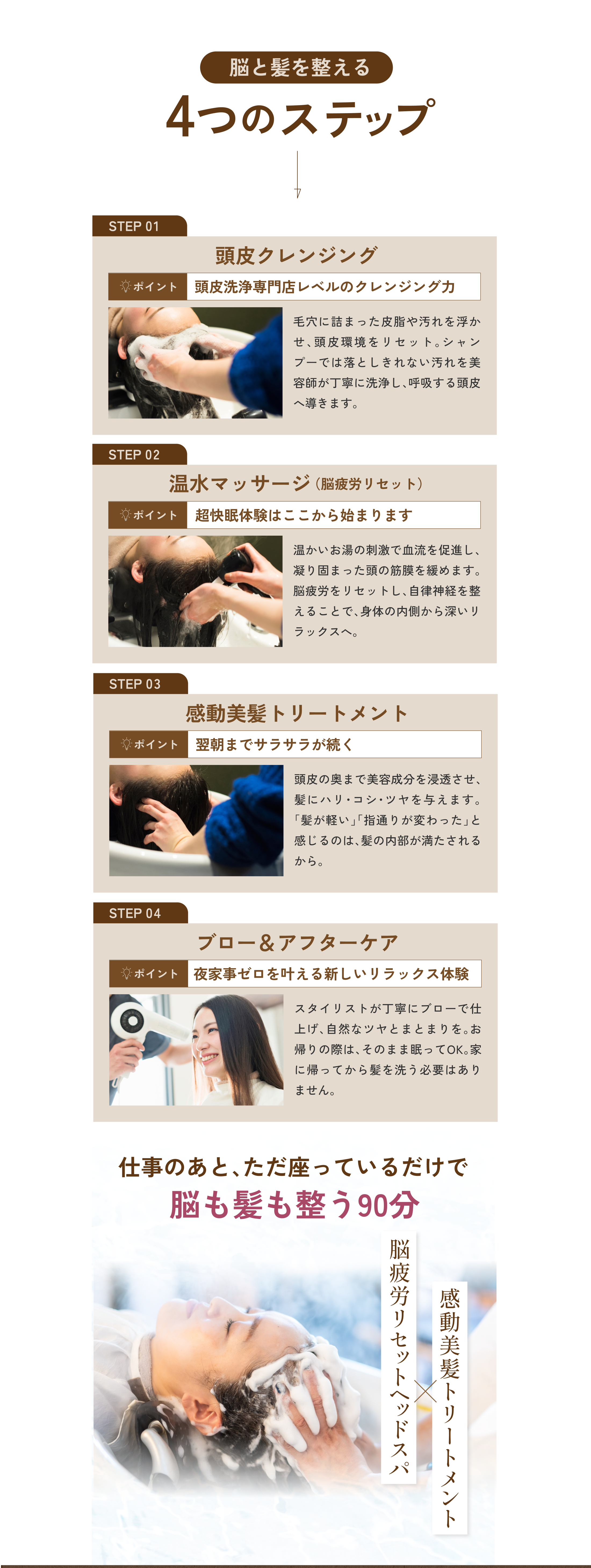 施術の4つのステップ